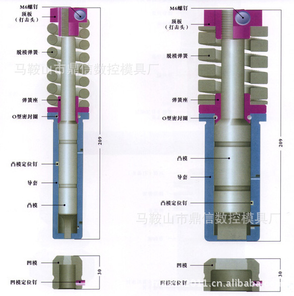 S85C工位上下模芯工廠,批發,進口,代購