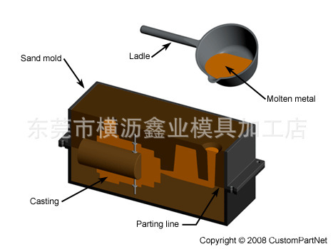 東莞鑄造廠工廠,批發,進口,代購