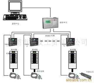 批發供應雅達強電入侵監控單元(圖)裝置工廠,批發,進口,代購