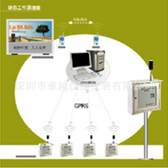 HS5628型環境噪聲遠程自動監測系統/紅聲HS5628系列聲級計工廠,批發,進口,代購