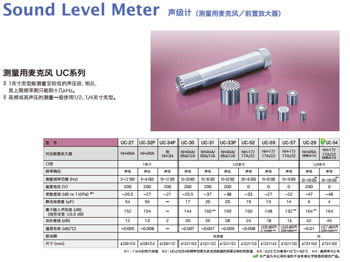 RION理音 聲級計  測量用麥克風 前置放大器 UC NH系列工廠,批發,進口,代購