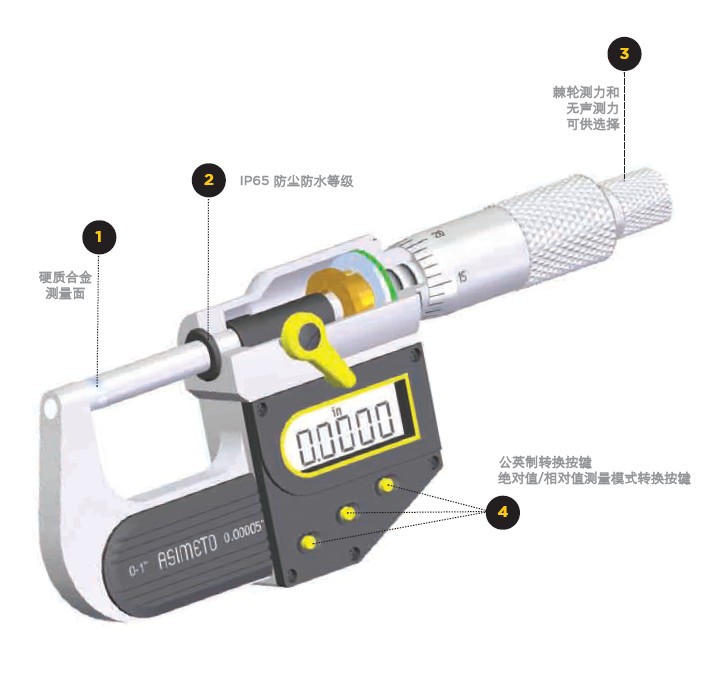 ASIMETO 安度 IP65數顯外徑千分尺 105-/106-系列工廠,批發,進口,代購