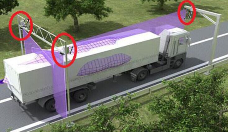 國內專業生產 車輛寬高測量機 外廓尺寸動態測量機 非接觸式測量工廠,批發,進口,代購