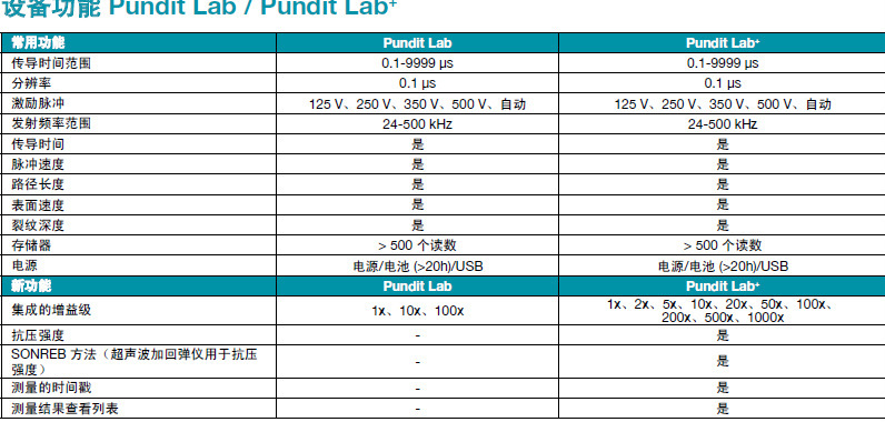 混凝土超音波測試機 瑞士  型號:Pundit Lab+ 庫號：M402205工廠,批發,進口,代購