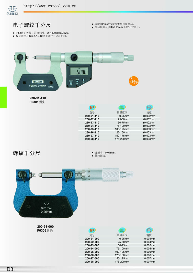 現貨出售特價0-25mm螺紋千分尺/0-25mm螺紋分厘卡-帶測頭工廠,批發,進口,代購