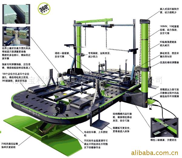 供應校正機工廠,批發,進口,代購