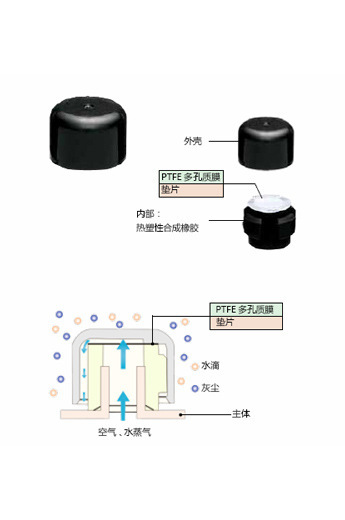 專業生產  創承透氣栓工廠,批發,進口,代購