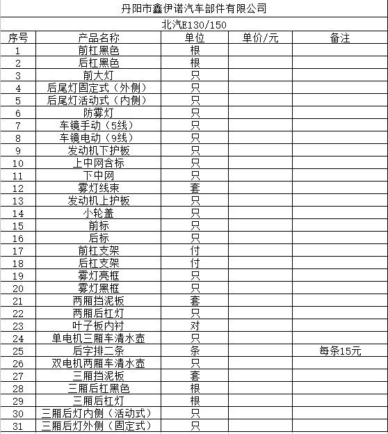 北汽系列批發・進口・工廠・代買・代購