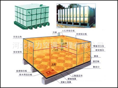 供應玻璃鋼水箱 消防水箱 人防水箱工廠,批發,進口,代購