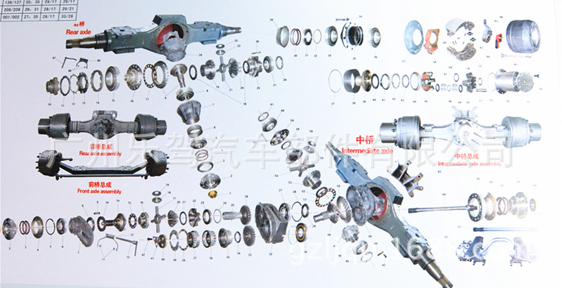 重汽豪沃SINOTRUK車橋工廠,批發,進口,代購