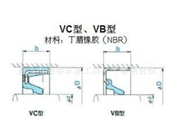 優惠供應VG/VCW/VB型回轉用密封件SOG原裝進口工廠,批發,進口,代購