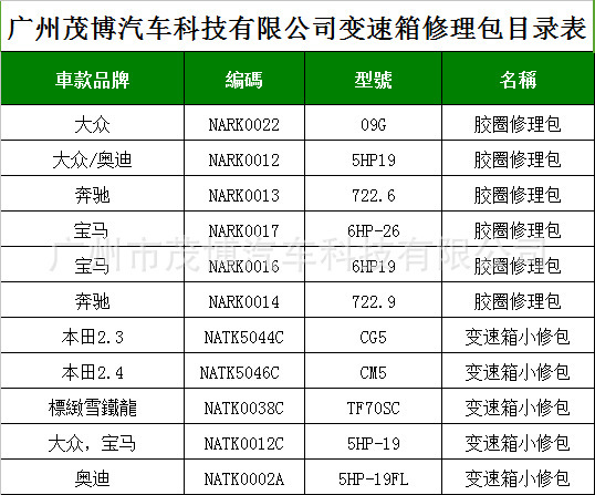 NAK廠傢   變速箱修理包目錄表工廠,批發,進口,代購