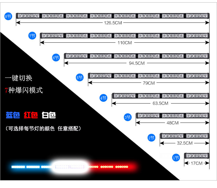 大功率超高亮度LED爆閃燈 車載吸頂爆閃燈 車頂強磁頻閃燈 長排燈批發・進口・工廠・代買・代購