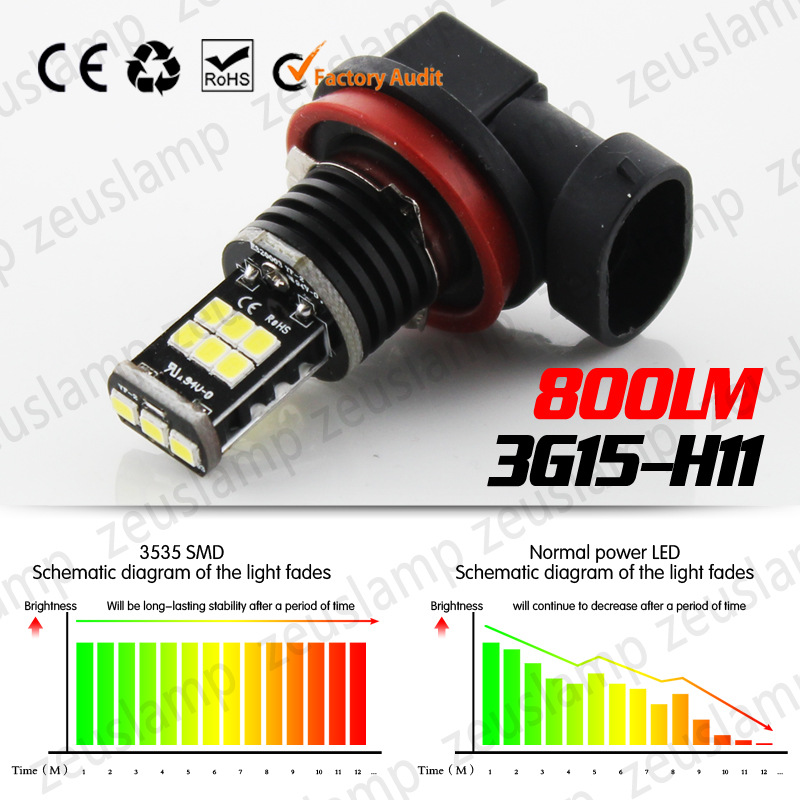 【2015新升級】汽車led霧燈H8 H11-15smd-2835汽車高亮前霧燈批發・進口・工廠・代買・代購