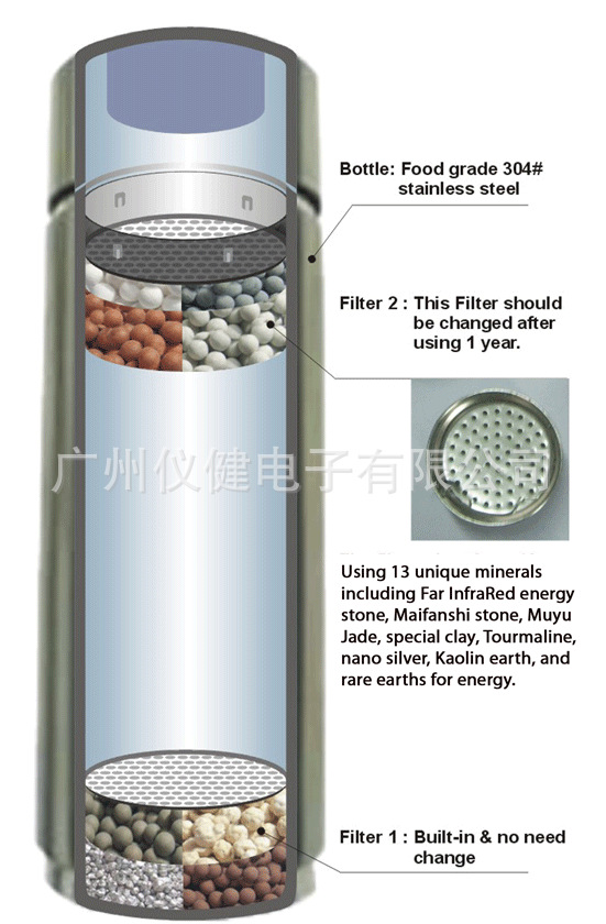 供應 能量水杯 離子水杯 納米水杯  nano cup（ehm-c1外貿原單）工廠,批發,進口,代購