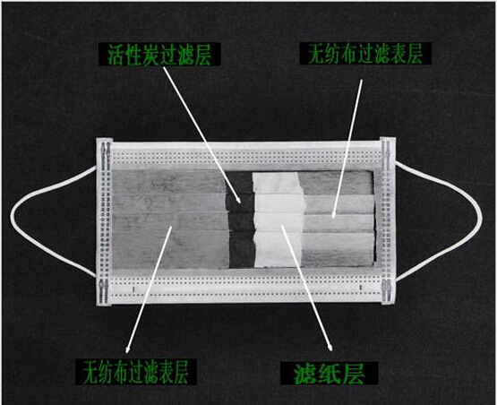 h正品保障 供應 優質的 活性炭口罩 量大從優 質量保證工廠,批發,進口,代購