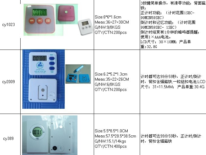 供應電子定時器 電子計時器 工藝計時器工廠,批發,進口,代購