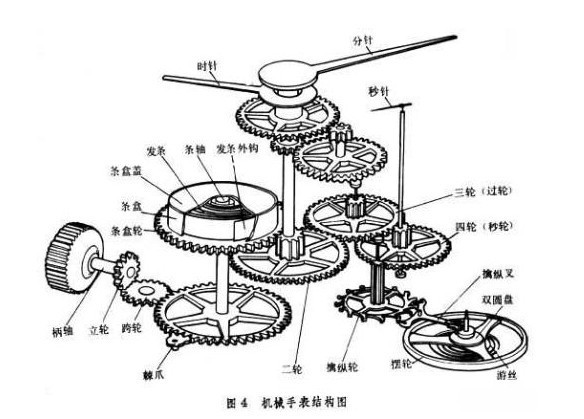 8200 2824 8205 2892 2671 雙獅等全擺 輪 拉檔 離合輪工廠,批發,進口,代購