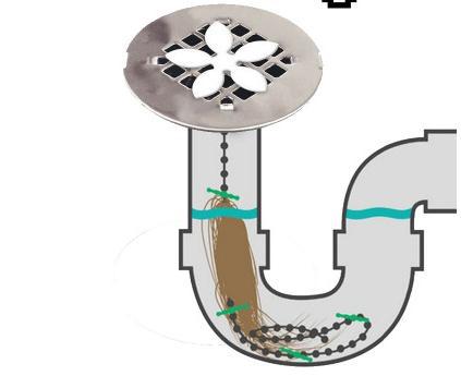 DrainWig毛發頭發清理器 下水道通疏通器 水槽防堵清潔珠串工廠,批發,進口,代購