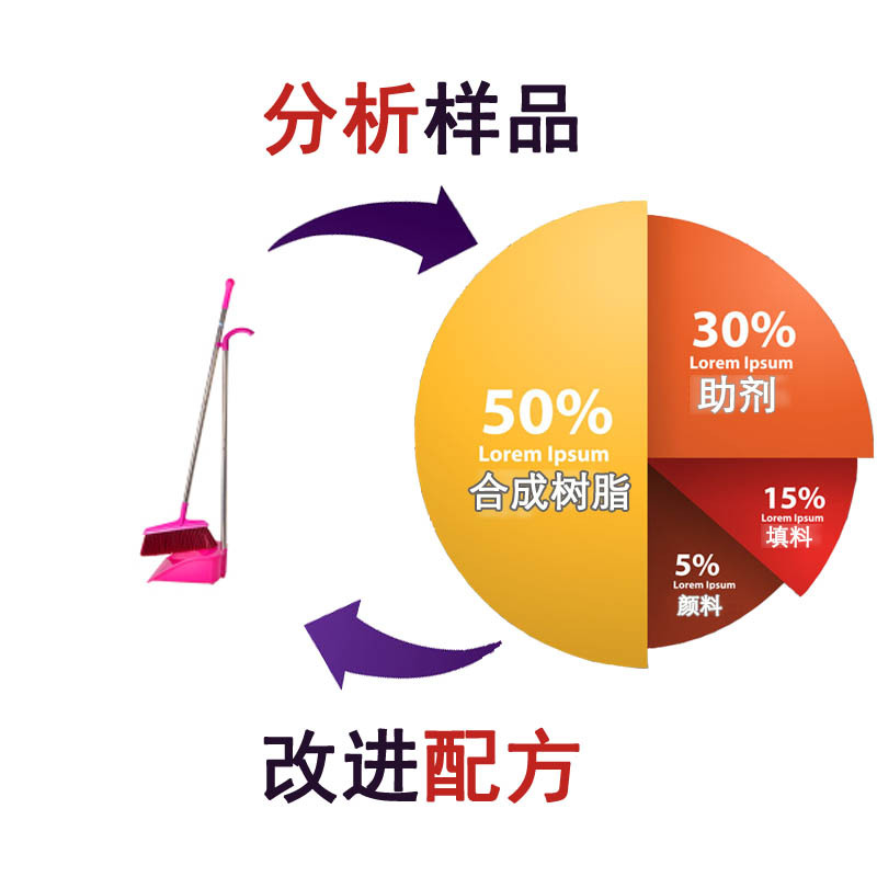 畚鬥配方 高品質防水防塵 增塑劑 耐磨損防靜電 畚鬥成分工廠,批發,進口,代購