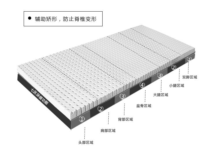 供應 進口全乳膠床墊 按摩乳膠保健床墊批發工廠,批發,進口,代購