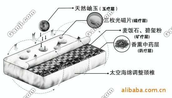 正品保證中藥安眠壽孔枕 龍年新款安神藥石枕 失眠克星工廠,批發,進口,代購