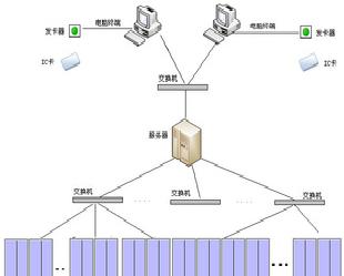 水上樂園一卡通軟件工廠,批發,進口,代購