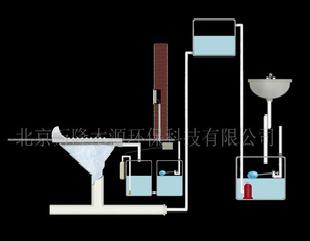 提供衛生間改造服務工廠,批發,進口,代購