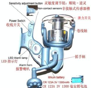 批發高效智慧型漁具自動漁輪自動魚線輪釣具垂釣戶外休閒用品工廠,批發,進口,代購