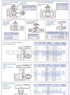 球閥工廠,批發,進口,代購