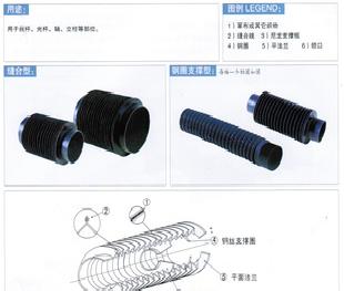 我廠自行研發生產的機床保護套，結構合理，堅固耐用。工廠,批發,進口,代購