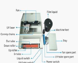 影樓，印刷等行業小型經濟型快速UV淋膜機，上光機！！！工廠,批發,進口,代購