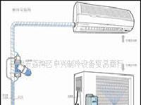 環保節能空調冷凝水霧化系統工廠,批發,進口,代購