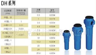 冷干機-後處理精密過濾器批發・進口・工廠・代買・代購