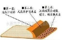 電購熱銷按摩保健步多健托瑪琳走毯 [圖]工廠,批發,進口,代購