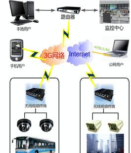 【誠誠誠】誠招安防產品代理合作夥伴！工廠,批發,進口,代購