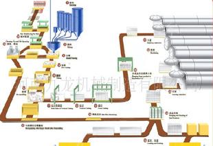 蒸壓磚生產線、高壓磚機(圖)a工廠,批發,進口,代購