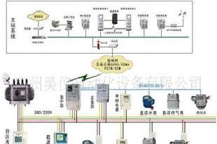 水電氣熱遠傳抄表集中監控系統工廠,批發,進口,代購
