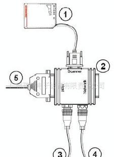 工業條碼掃瞄器配件工廠,批發,進口,代購