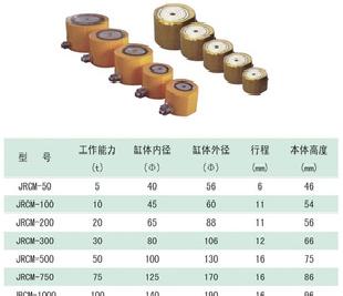 廠家 JRCM-100單動式超薄千斤頂工廠,批發,進口,代購