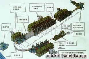 連軋機 軋鋼機器 二輥軋鋼機 多輥軋機工廠,批發,進口,代購