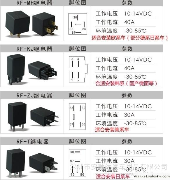 供應最新專利RF繼電器汽車電子防盜器|免換電池/免充電/免接線/免安裝工廠,批發,進口,代購