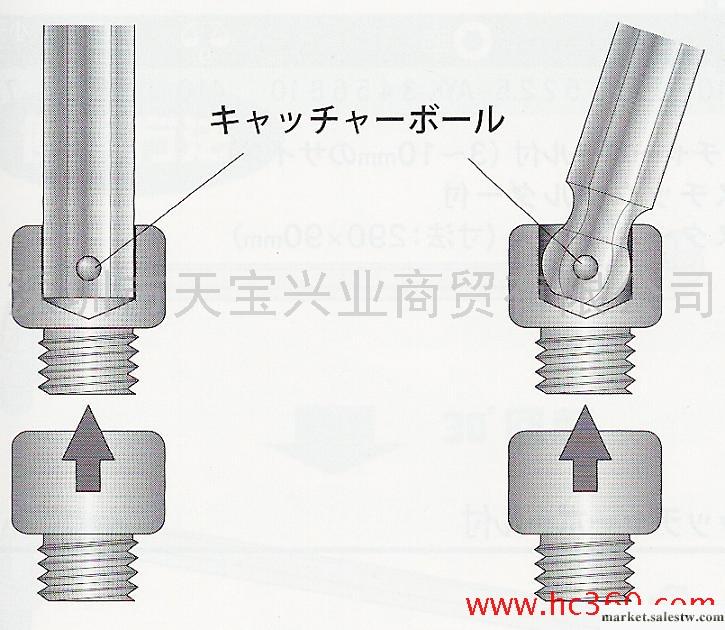 供應ASAHI 旭日牌 AQK0300 五金 工具 加長 球頭 鋼珠 內六角扳手工廠,批發,進口,代購