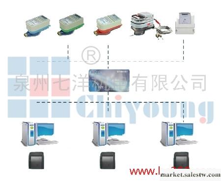 供應大型居住區集中供熱分戶計量、冷量表工廠,批發,進口,代購