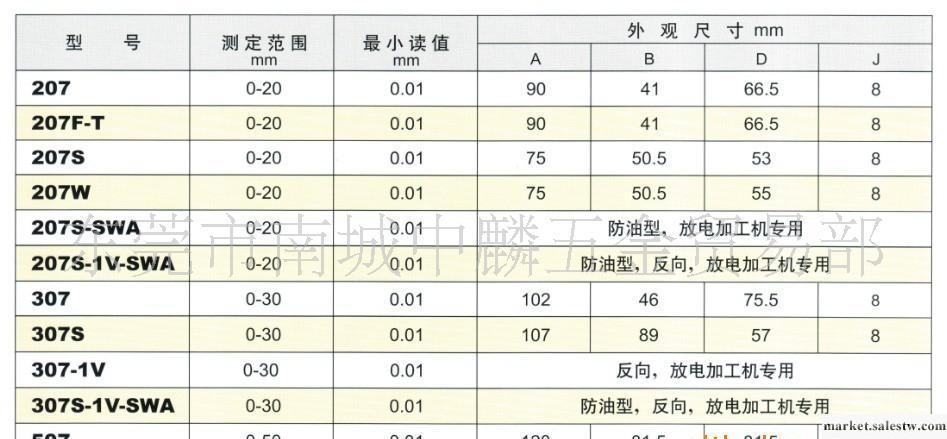 日本制孔雀牌