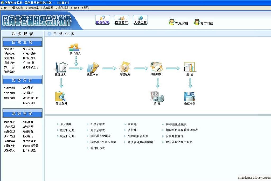 供應潤衡ru39712潤衡財務軟件｜民間非組織營利軟件工廠,批發,進口,代購