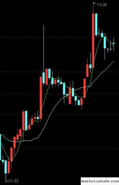 供應短線快股天天輕松抓到短線大漲股票綜合方法索取學習股票投資理財工廠,批發,進口,代購