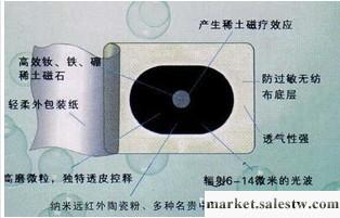 供應河北小兒膏藥貼加工效果好的生產廠家工廠,批發,進口,代購