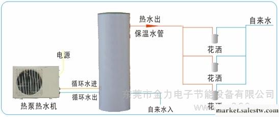 供應江西吉安空氣能熱泵熱水器廠家批發工廠,批發,進口,代購