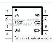 大功率LED驅動IC LM3402HVMM工廠,批發,進口,代購